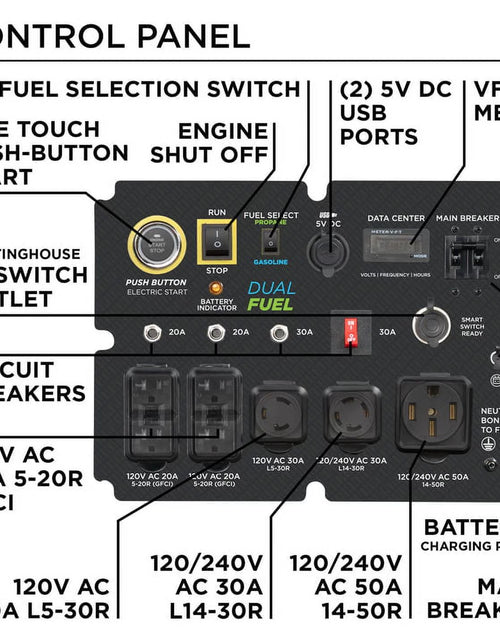 Load image into Gallery viewer, 15,000 Peak Watt Dual Fuel Portable Generator, Gas or Propane, Home Backup, CO Sensor
